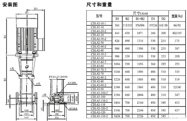 CDLF型不銹鋼多級泵31.jpg