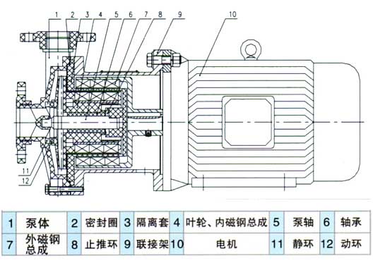 CQF工程塑料磁力泵01.jpg