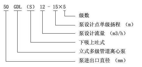 GDL型立式多級(jí)管道泵01.jpg